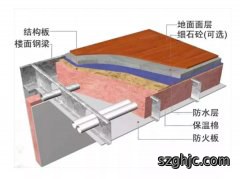 别纠结了！建轻钢还是砖混？看完恍然大悟